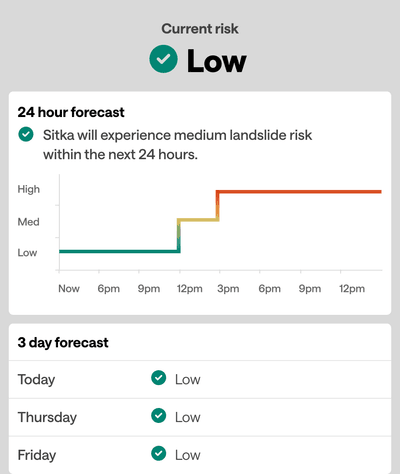 Screenshot of Sitka Landslide Risk