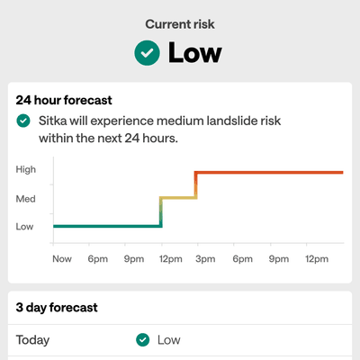 Screenshot of Sitka Landslide Risk